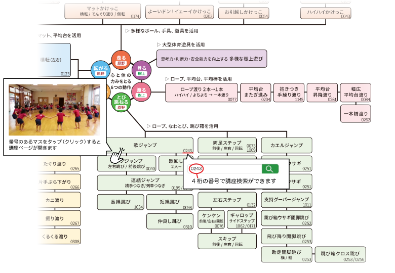樹形図